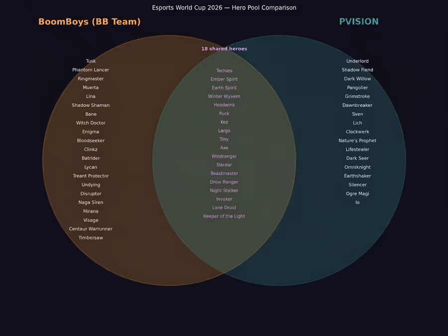 PVISION vs BB Team EWC 2026